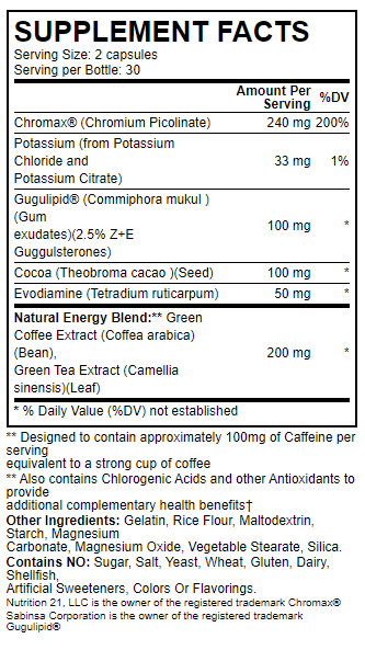 Gynectrol-Ingredients-label